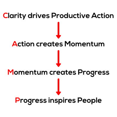 Coachs Motto_ C.A.M.P.